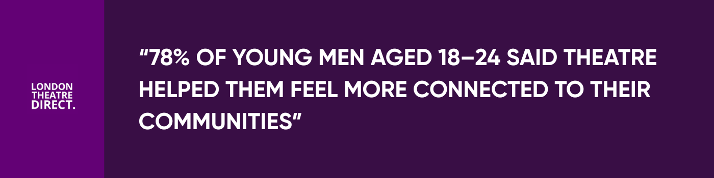 78% of young men aged 18–24 said theatre helped them feel more connected to their communitie