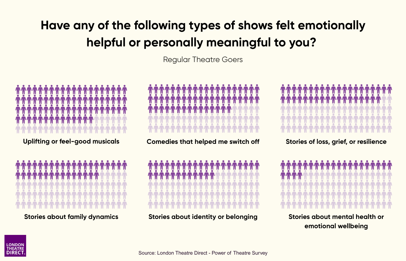 Have any of the following types of shows felt emotionally helpful or personally meaningful to you_ 