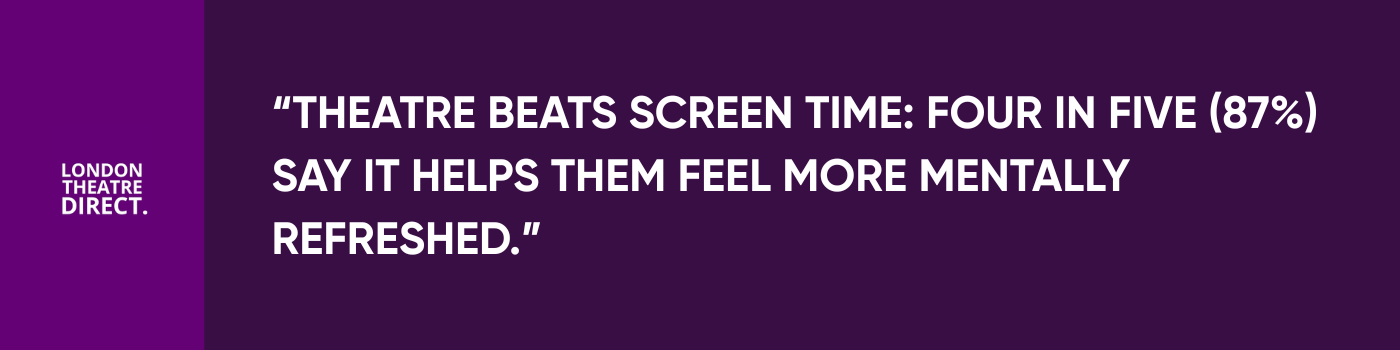 Theatre beats screen time four in five (87%) say it helps them feel more mentally refreshed