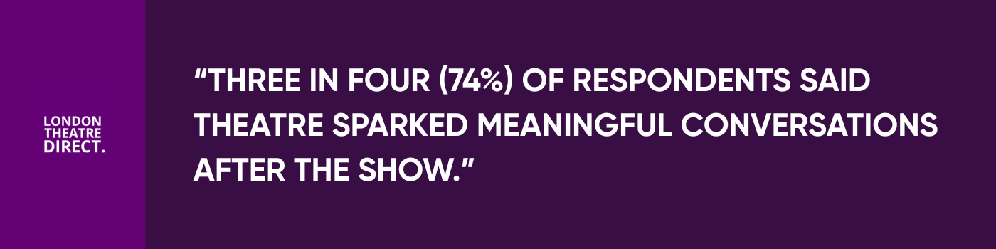 Three in four (74%) of respondents said theatre sparked meaningful conversations after the show
