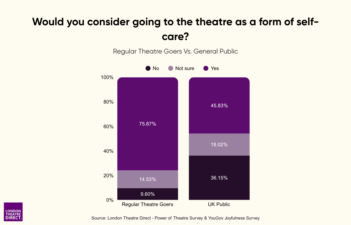 Would you consider going to the theatre as a form of self-care